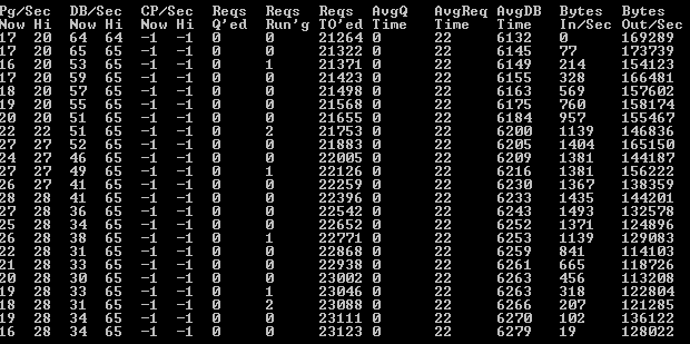 ColdFusion CFSTAT