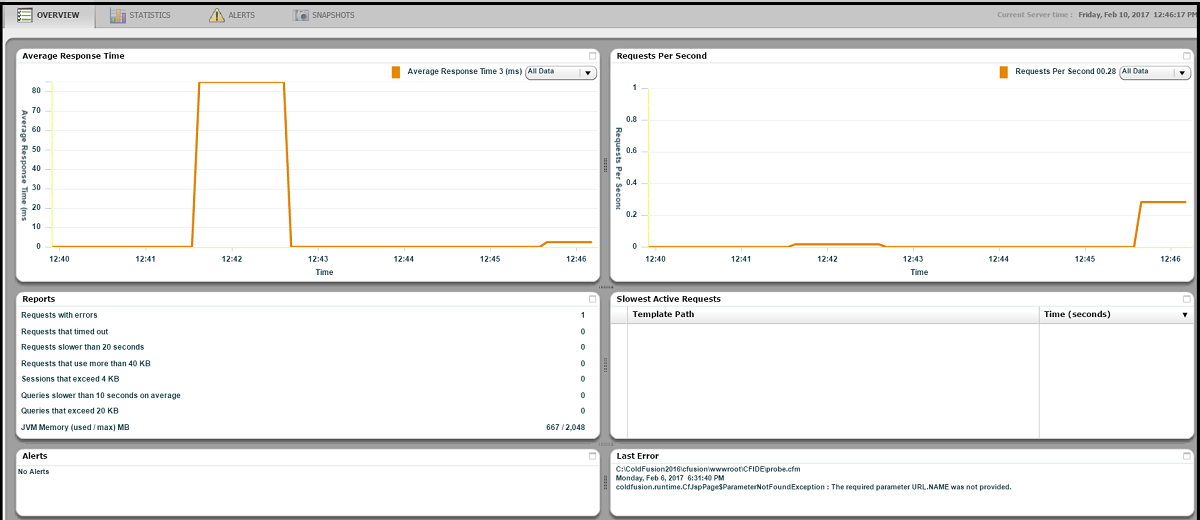 ColdFusion Server Monitor