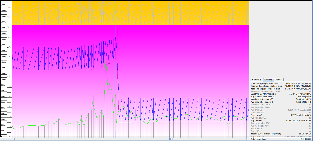 ColdFusion JVM Tuning